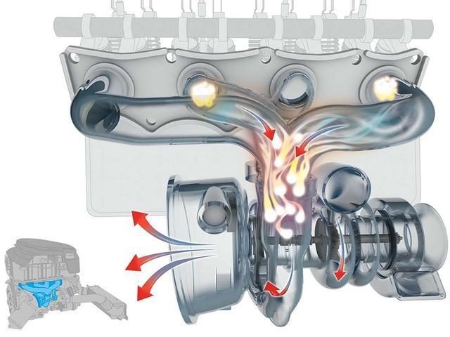 汽車的渦輪增壓器轉(zhuǎn)速高達(dá)幾萬轉(zhuǎn)，那么它是如何冷卻和潤滑的呢？
